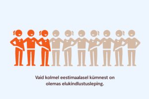 infograafik kolmel eestimaalasel kümnest on elukindlustusleping