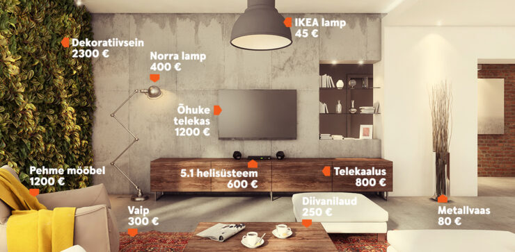 Kodusisutuse maksumus visuaalselt, näiteks helisüsteem maksis 600 eurot ja Ikea lamp 45 eurot.
