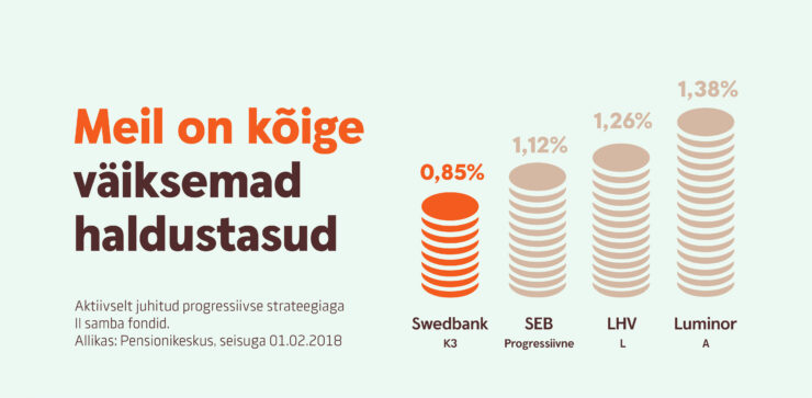 pensioni haldustasu EST