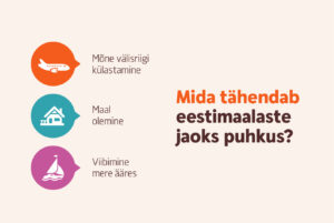 infograafik Mida tähendab eestimaalaste jaoks puhkus?