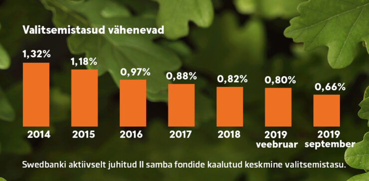 graafik valitsemistasudest