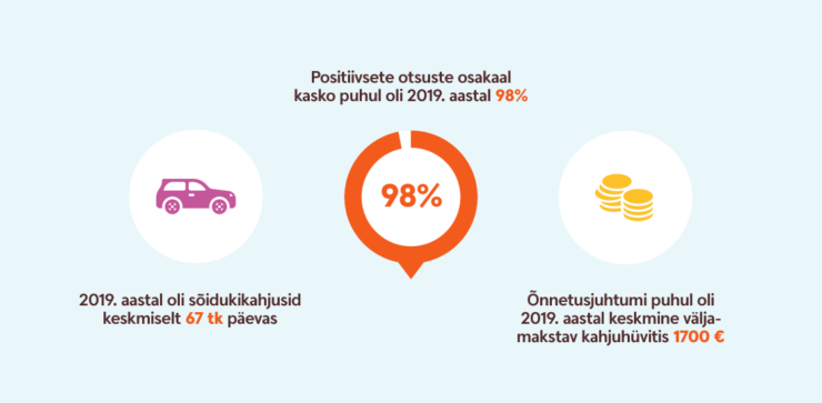 Visuaal kaskokindlustusest.