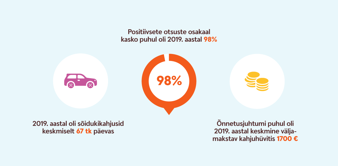 Swedbank P&C Insurance hinnati Eesti parimaks autovaldkonnas tegutsevaks kindlustusseltsiks