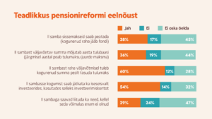 infograafik teadlikkus pensionireformist