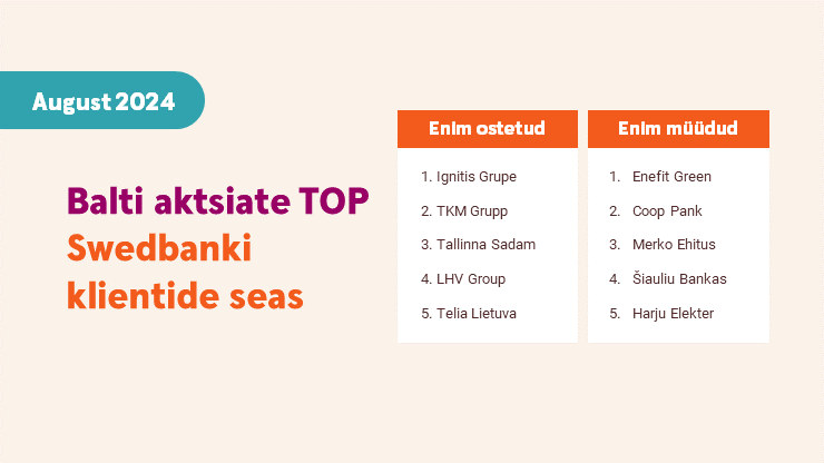 Augusti enimkaubeldud aktsiad