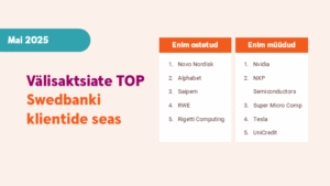 Aktsiate top Swedbanki klientide seas.