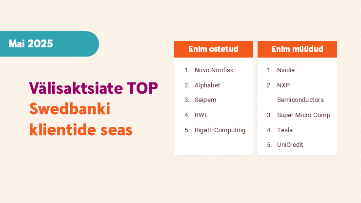Aktsiate top Swedbanki klientide seas.