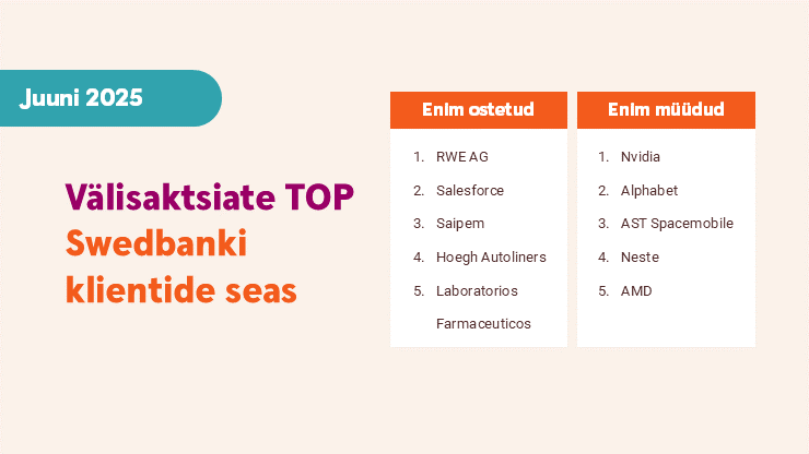 Välisaktisate TOP Swedbanki klientide seas, juuni 2025. Enim ostetud: RWE AG, Salesforce, Saipem.