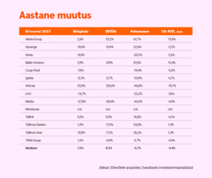 Aastane-muutus_3