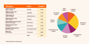Virtuaalkonto_p6hi_brita_osakaalud