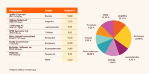 Virtuaalportfell 2025.a detsember.