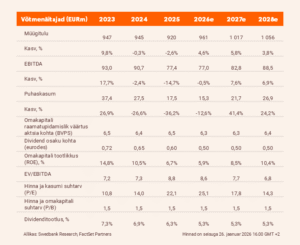 Võtmenäitajad kaubamaja jaanuar 2026 tabel.
