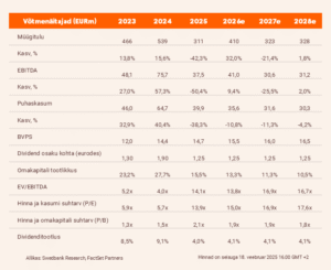 Q4 2025 MRK1T blogi tabelid