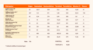 Virtuaalportfellid - jan 2026 tabel.