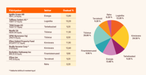 Virtuaalportfellid - jan 2026 tabel.