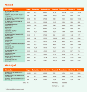 Virtuaalportfellid - jan 2026 tabel.