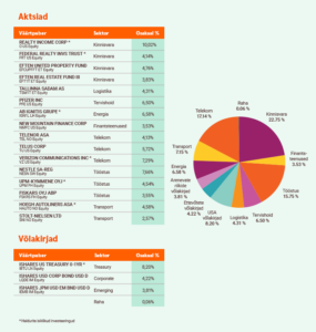 Virtuaalportfellid - jan 2026 tabel.