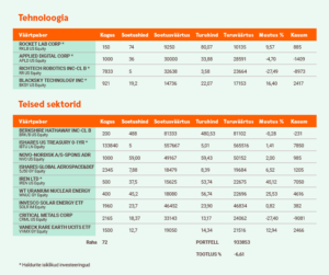 Virtuaalportfellid - jan 2026 tabel.