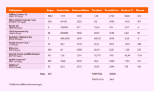 Virtuaalportfellid - jan 2026 tabel.