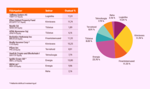 Virtuaalportfellid - jan 2026 tabel.