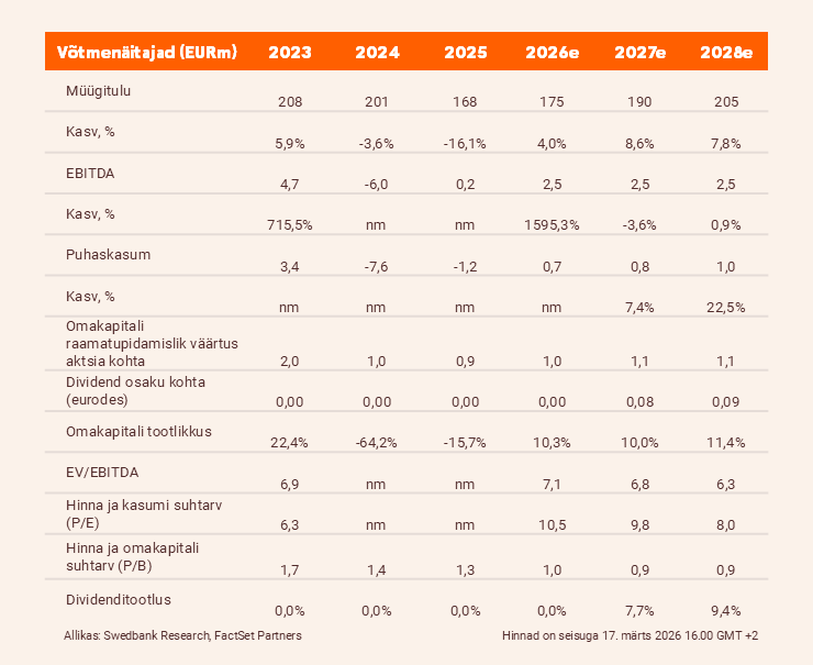 Novaturas võtmenäitajad 2025 ll poolaasta analüüs