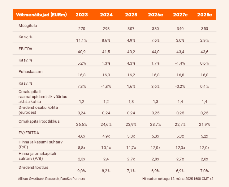 Apranga võtmenäitajad 2025 IV kvartali analüüs