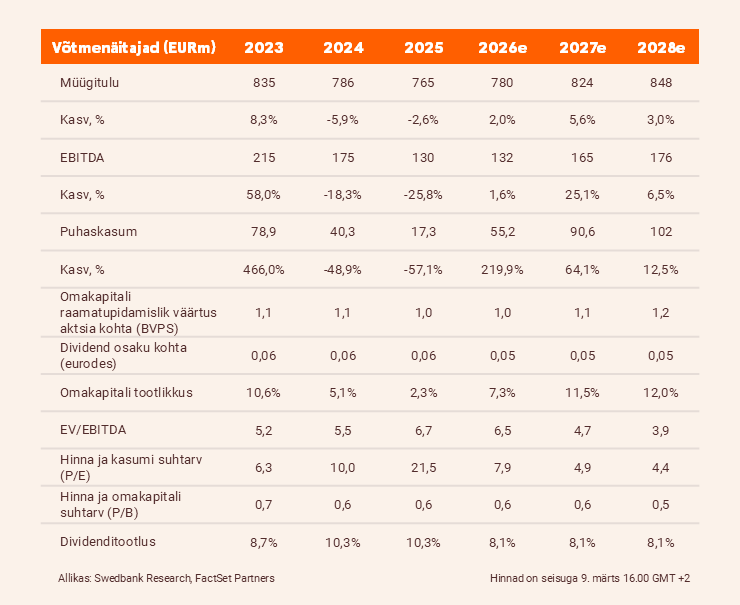 võtmenäitajad Tallink 2025 IV kvartali analüüs