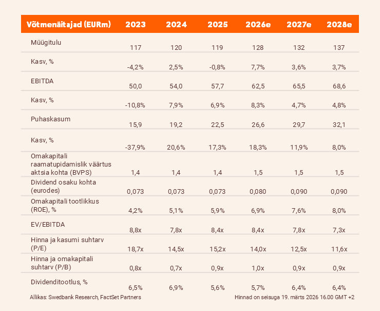 Võtmenäitajad Tallinna Sadam - 2025 iv kvartali analüüs